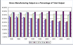 Manuf