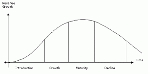 productLifecycle